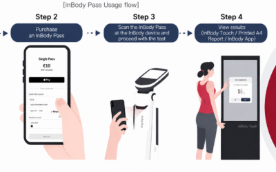 Nyhet: InBody Pass